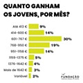quanto ganham os jovens.png